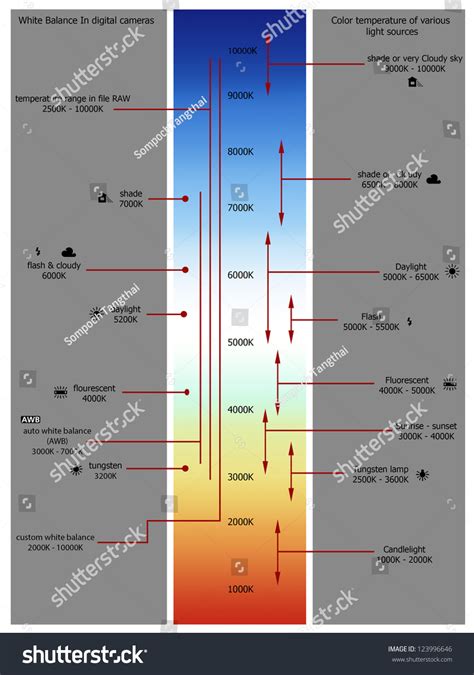 Temperature Color Chart For Weather