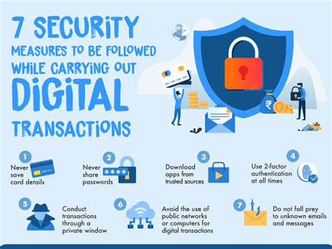 What Should You Do To Ensure Secure Online Transaction