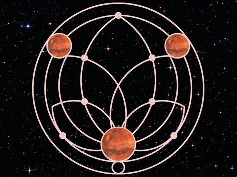 Intuitive Astrology Mars Retrograde 2020 Forever Conscious