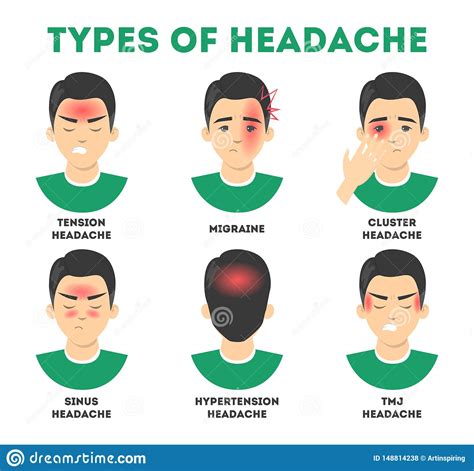 Types Of Headache Set Stress And Sinus Ache Migraine Stock Vector