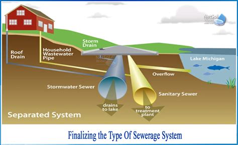 What Are The Types Of Sewerage Systems Netsol Water