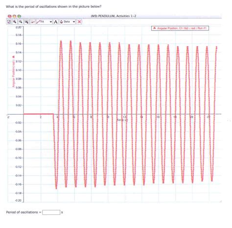 Solved: What Is The Period Of Oscillations Shown In The Pi ...