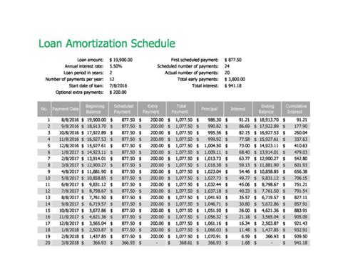 Loan Amortization Schedule Excel 30 Free Example Redlinesp