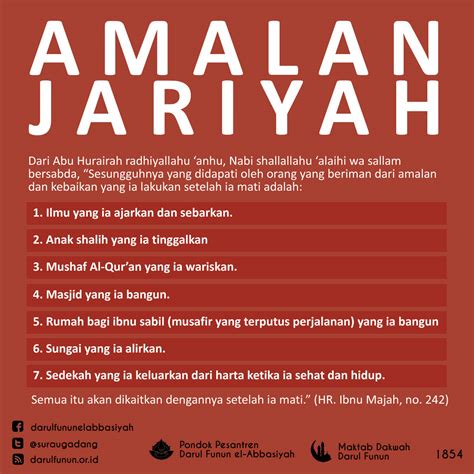 Menurutnya, amal apapun asal dilakukan pada hari tasyrik tetap lebih utama daripada amal yang sama di luar hari tasyrik. Hadits Shahih Tentang Sedekah Jariyah - Gambar Islami