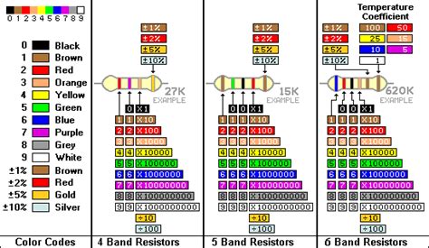 Resistor Color Codes Color Coding Resistor Color Code Electronics