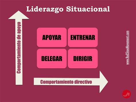 Liderazgo Situacional Caracteristicas Ventajas Y Desventajas