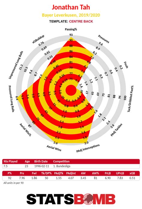 Hot on arsenal's heels is manchester united, whose 2016 victory marked. Bundesliga Cup Png - German League Cup Dfb Pokal 2009 2011 ...