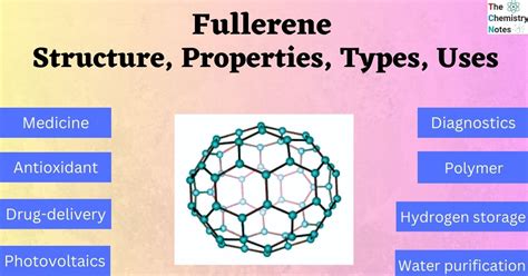 Fullerene Structure Properties Types Important Uses