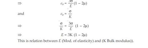 Bulk Modulus Of Elasticity