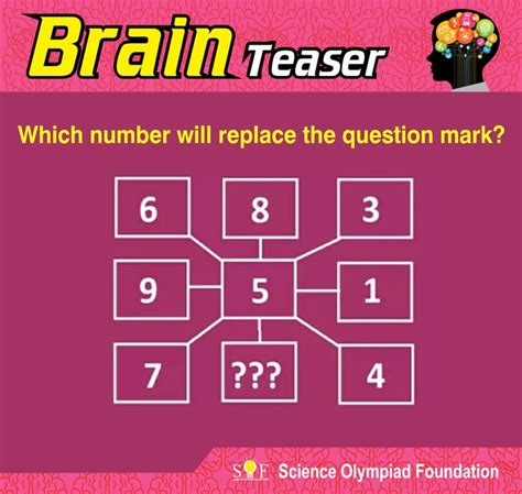 A Poster With The Words Brainteaser Which Number Will Replace The