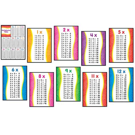 Multiplication Quick Stick Bulletin Board Set Cd 110177 Carson