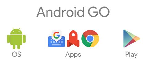 Android Aosp Vs Android Stock Vs Android One Vs Android Go