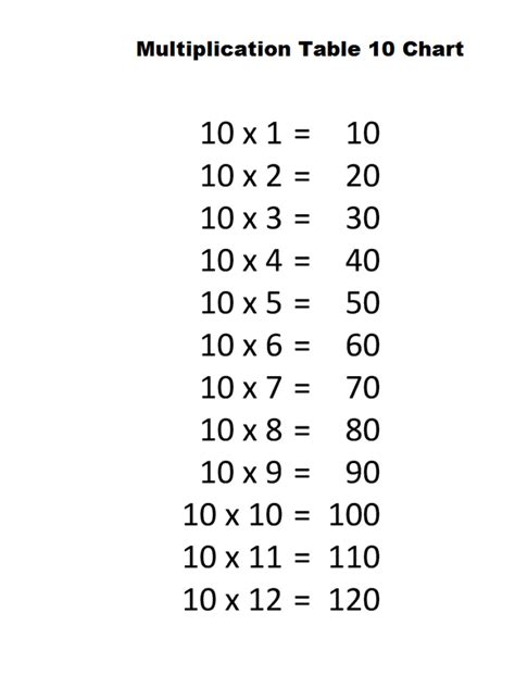 Multiplication Table 10 Chart The Multiplication Table