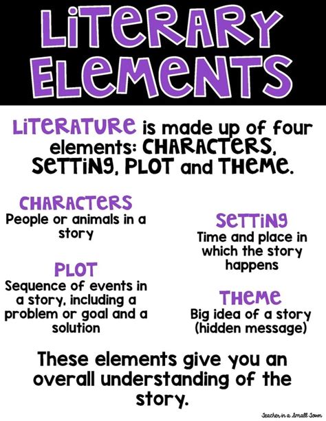 Literary Elements Ms Carolines Grade 4 Website