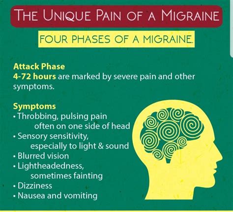 Chronic Migraines Chronic Migraines Migraine Chronic