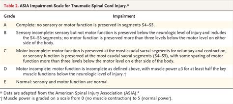 Acute Spinal Cord Compression Nejm Resident 360