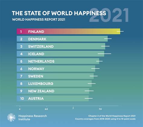 These Are The Happiest Countries In The World 2020