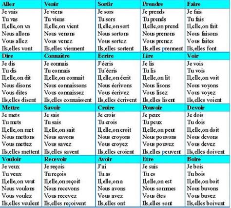 Conjugación De Verbos En Francés Todo Lo Que Hay Que Saber