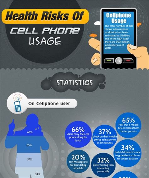 Cell Phone Use And Its Health Risks Infographic