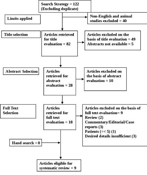 Granular Myringitis Semantic Scholar