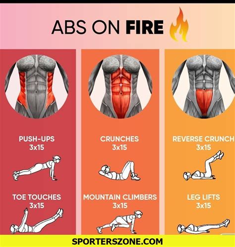 Abs On Fire Workout Routines For Women Abs Workout Routines Home