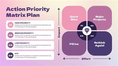 Action Priority Matrix Plan Free Presentation Template Piktochart