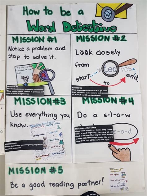 Word Detectives Missions 1 5 Reading Strategies Anchor Charts