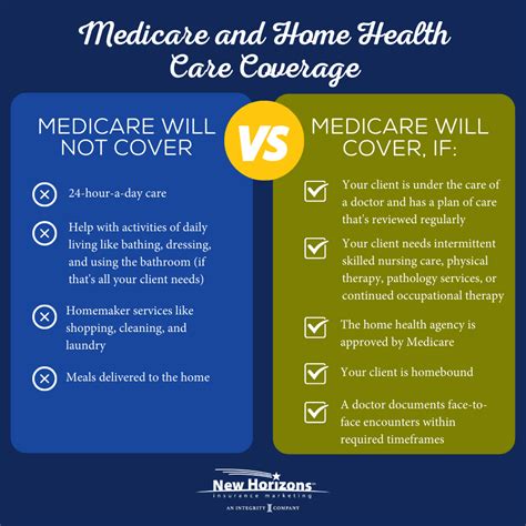 Agent Guide To Home Health Care And Medicare Coverage