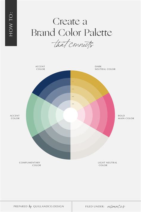 How To Create Color Palettes Create Color Palette Color Psychology Images And Photos Finder
