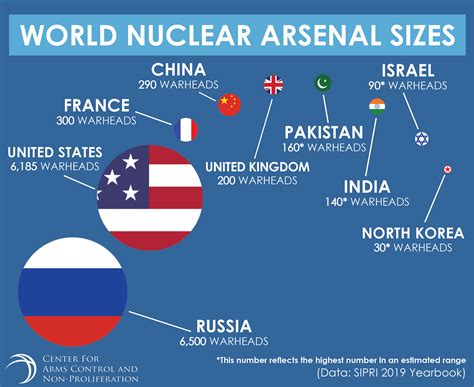 Countries With Nuclear Weapons