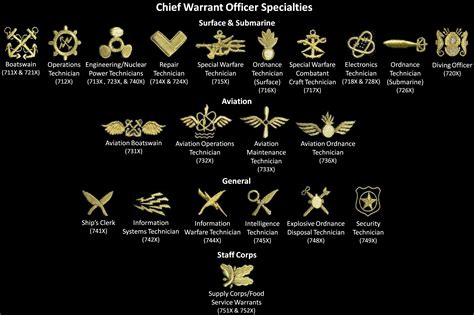 Related Image Navy Officer Ranks Military Ranks Military Units