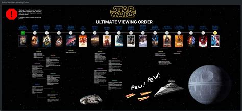The Ultimate Star Wars Viewing Order 🌌 Use Cases Bluescape Community