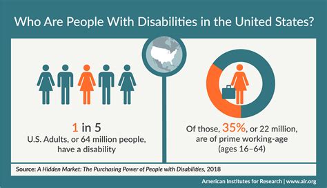 Who Are People With Disabilities Infographic Website Lkb 4 10 18 01