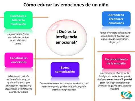 Inteligencia emocional en niños la base de la educación