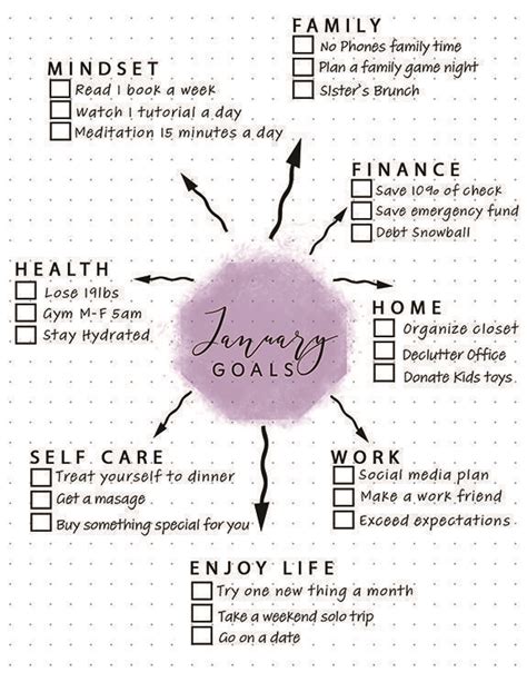 70 Bullet Journal Tracker Ideas For Self Love Anjahome In 2020