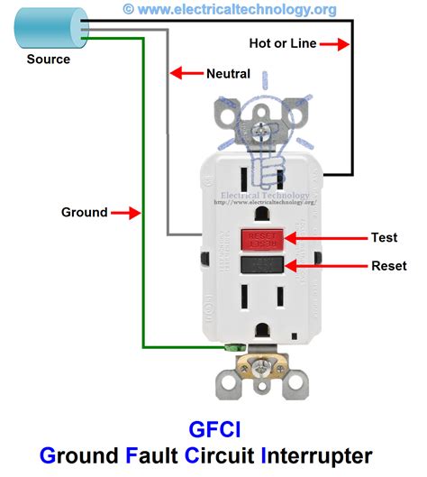 United Kingdom Gfci Receptacle Wiring Diagram