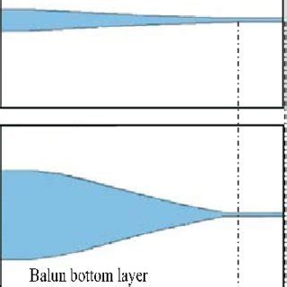 Parallel strips illustrations & vectors. A single microstrip line to parallel strip balun ...
