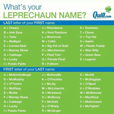 What S Your Leprechaun Name New Names Funny Sentences Pinterest