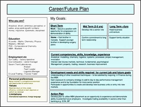 5 Readymade Career Planning Checklist Template Sampletemplatess