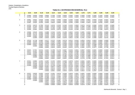 Tabla De Distribución Binomial Udocz