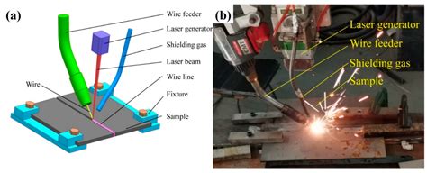 Metals Free Full Text Research On Parameters Of Wire Filling Laser