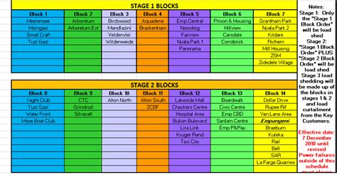 Check the schedule for areas and times affected, and be prepared for outages. Load Shedding Schedule Durban 2020 : Esikhawini Load ...
