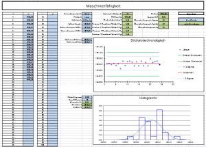 Mit dem blutwert werden zudem auch schäden am muskelgewebe erkannt. Pin auf Lean Six Sigma