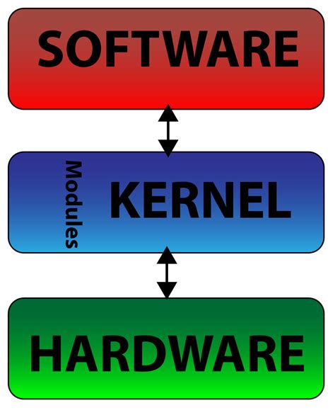 Filekernel Simplesvg Wikimedia Commons