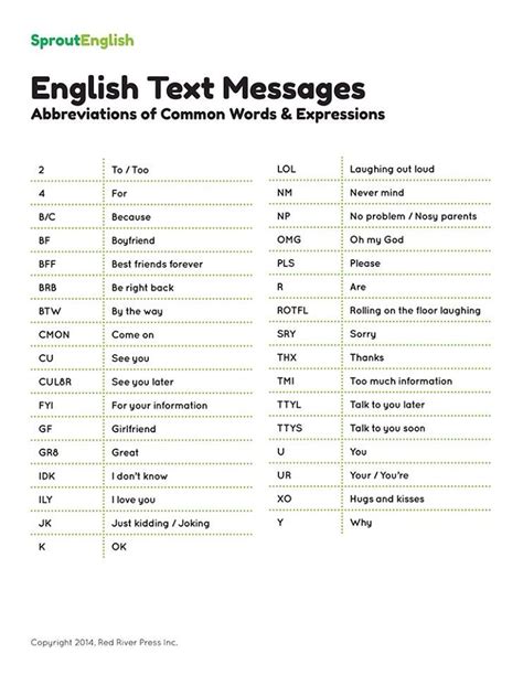 Text Message Abbreviations Text Abbreviations Sms Language Text