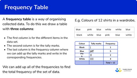 How To Plot A Frequency Table In R Brokeasshome