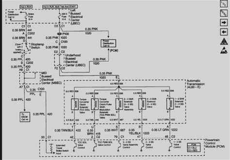 2000 Gmc Jimmy Fuse Box Diagram