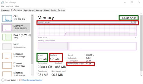 How much do you you plan to run vm's (i.e running 2 or more operating system's at one time)? 64 bit - Why is all my extra RAM marked as "hardware ...