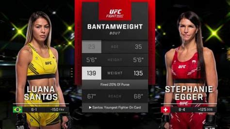 UFC Fight Night Luana Santos Vs Stephanie Egger December