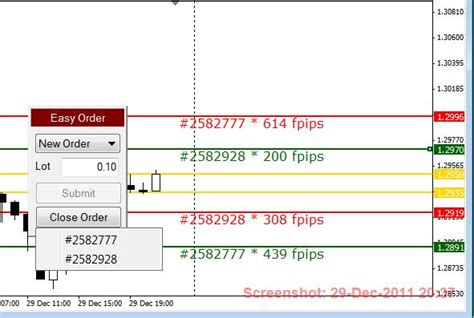 Pip Counter Indicator Mt4mt5 Use Real Time Pips Tracking Ph